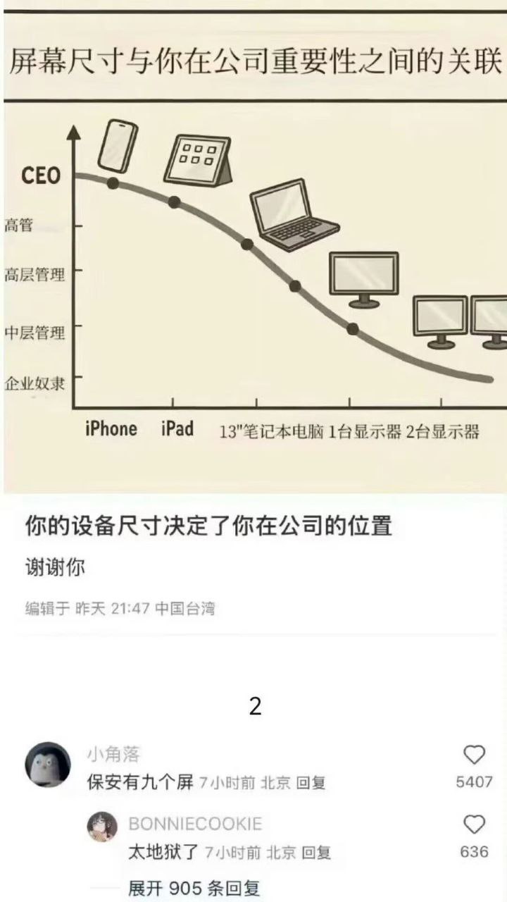 设备尺寸决定了你在公司的位置