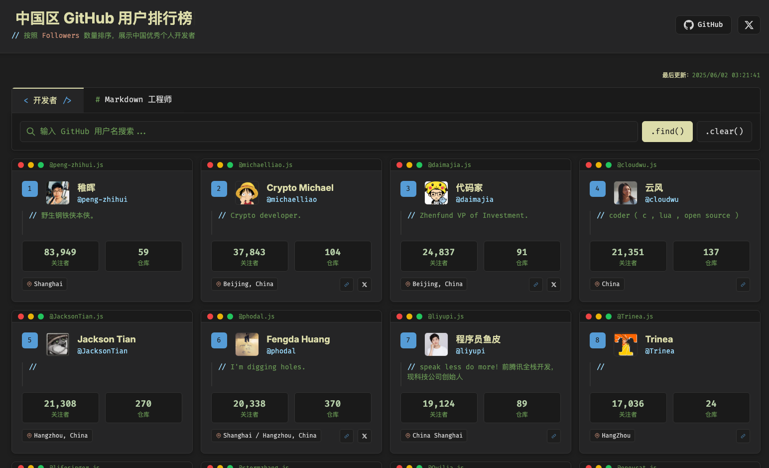 china-ranking