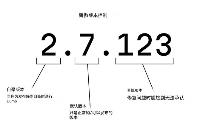 版本