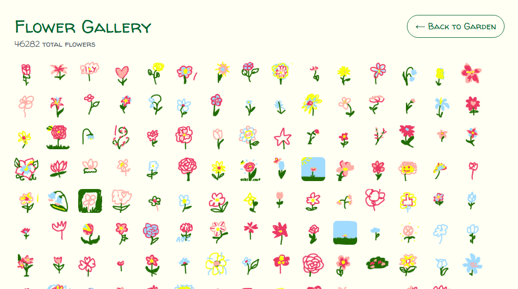 Anna's Secret Garden