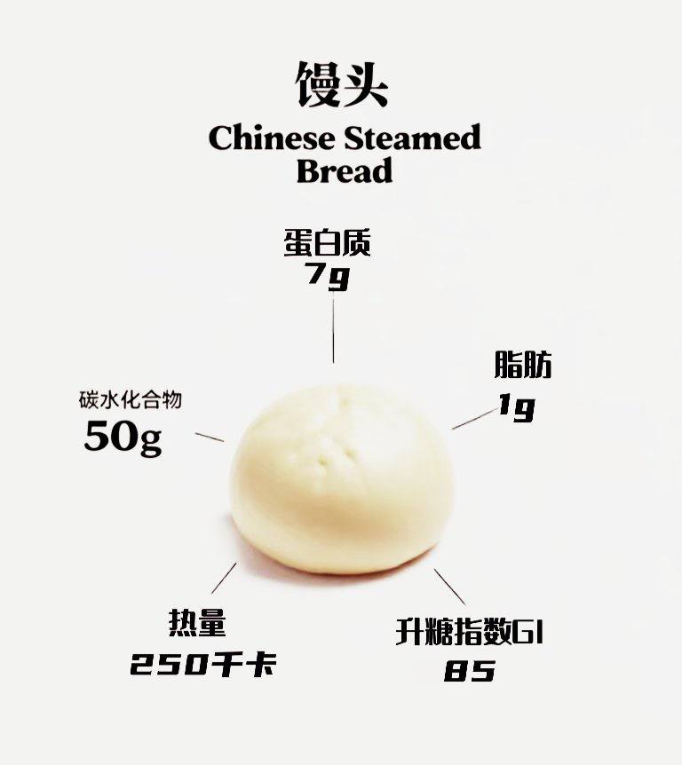 馒头